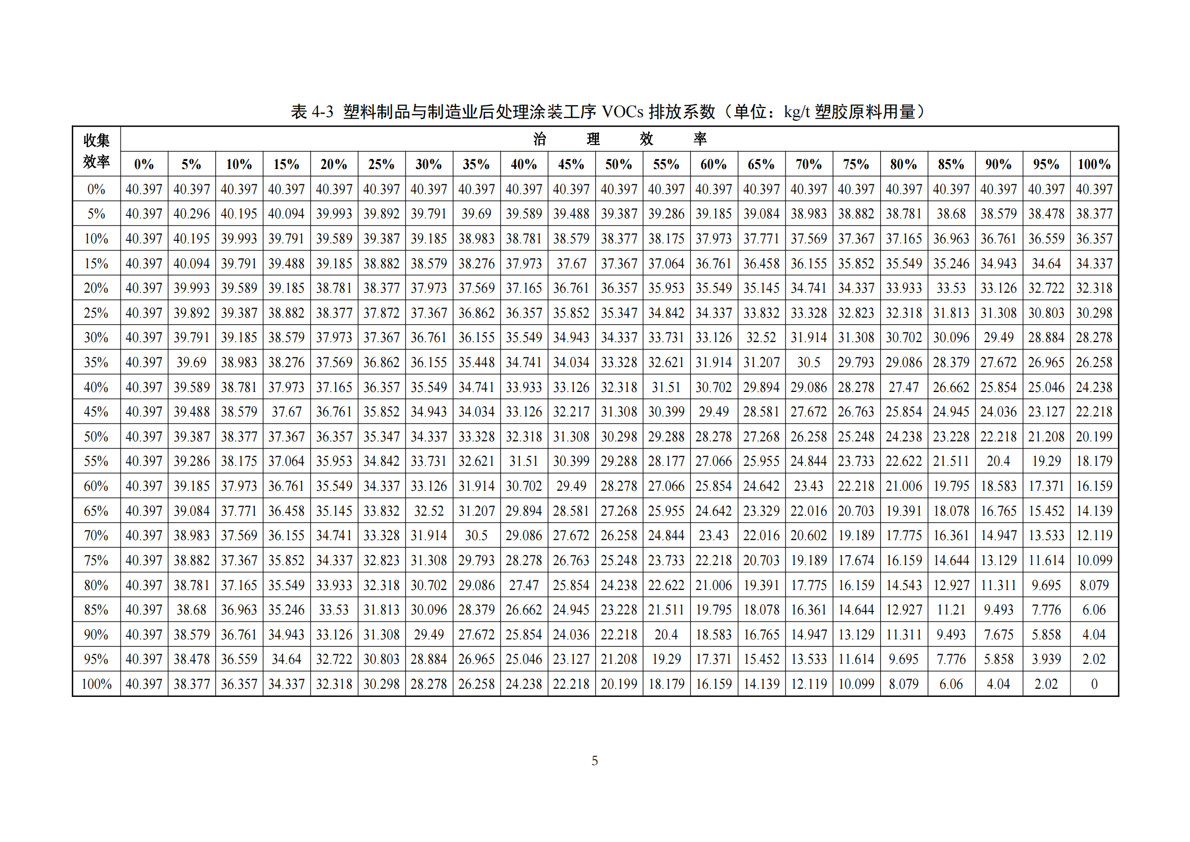 2.广东省塑料制品与制造业、人造石制造业、电子元件制造业挥发性有机化合物排放系数使用指南_07.png