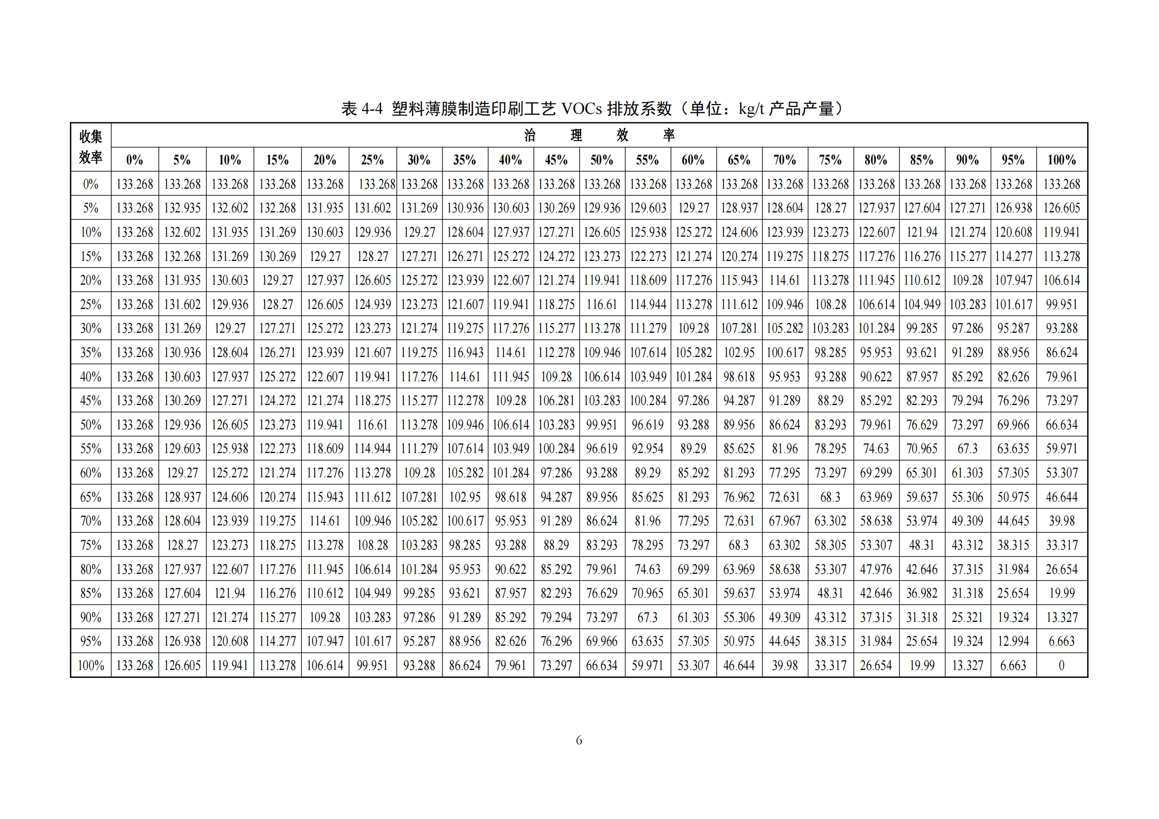 2.广东省塑料制品与制造业、人造石制造业、电子元件制造业挥发性有机化合物排放系数使用指南_08.png