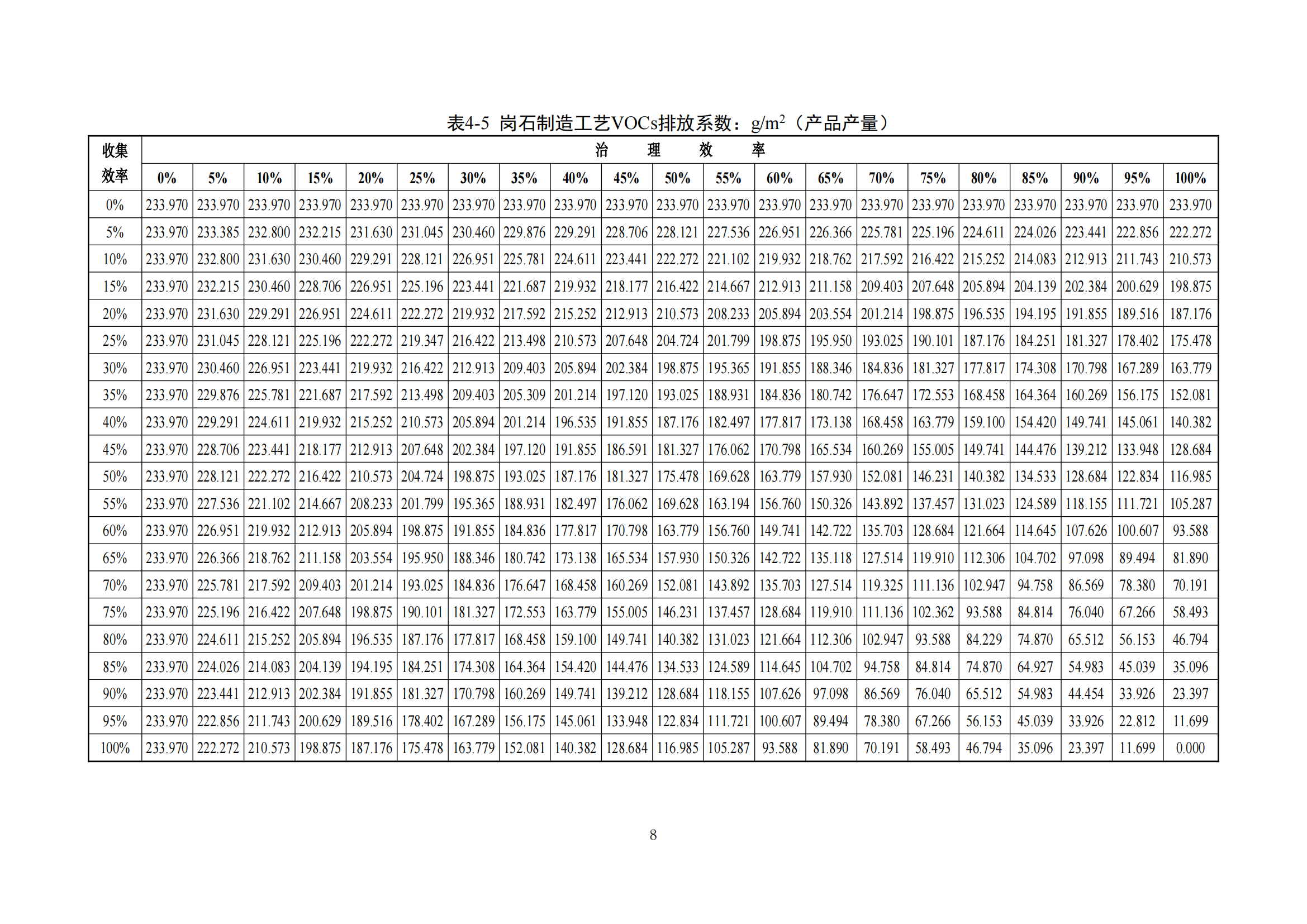 2.广东省塑料制品与制造业、人造石制造业、电子元件制造业挥发性有机化合物排放系数使用指南_10.png