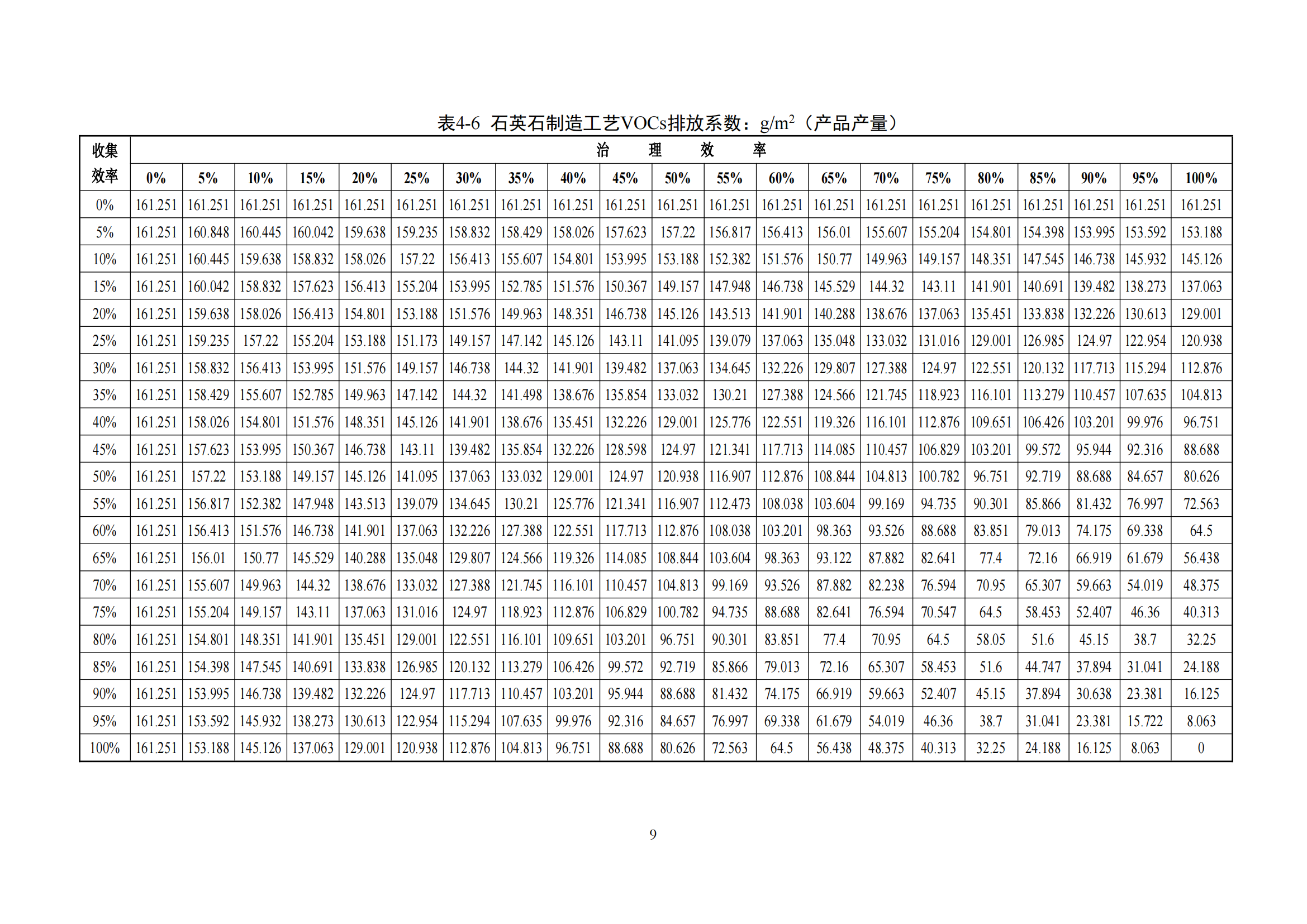 2.广东省塑料制品与制造业、人造石制造业、电子元件制造业挥发性有机化合物排放系数使用指南_11.png