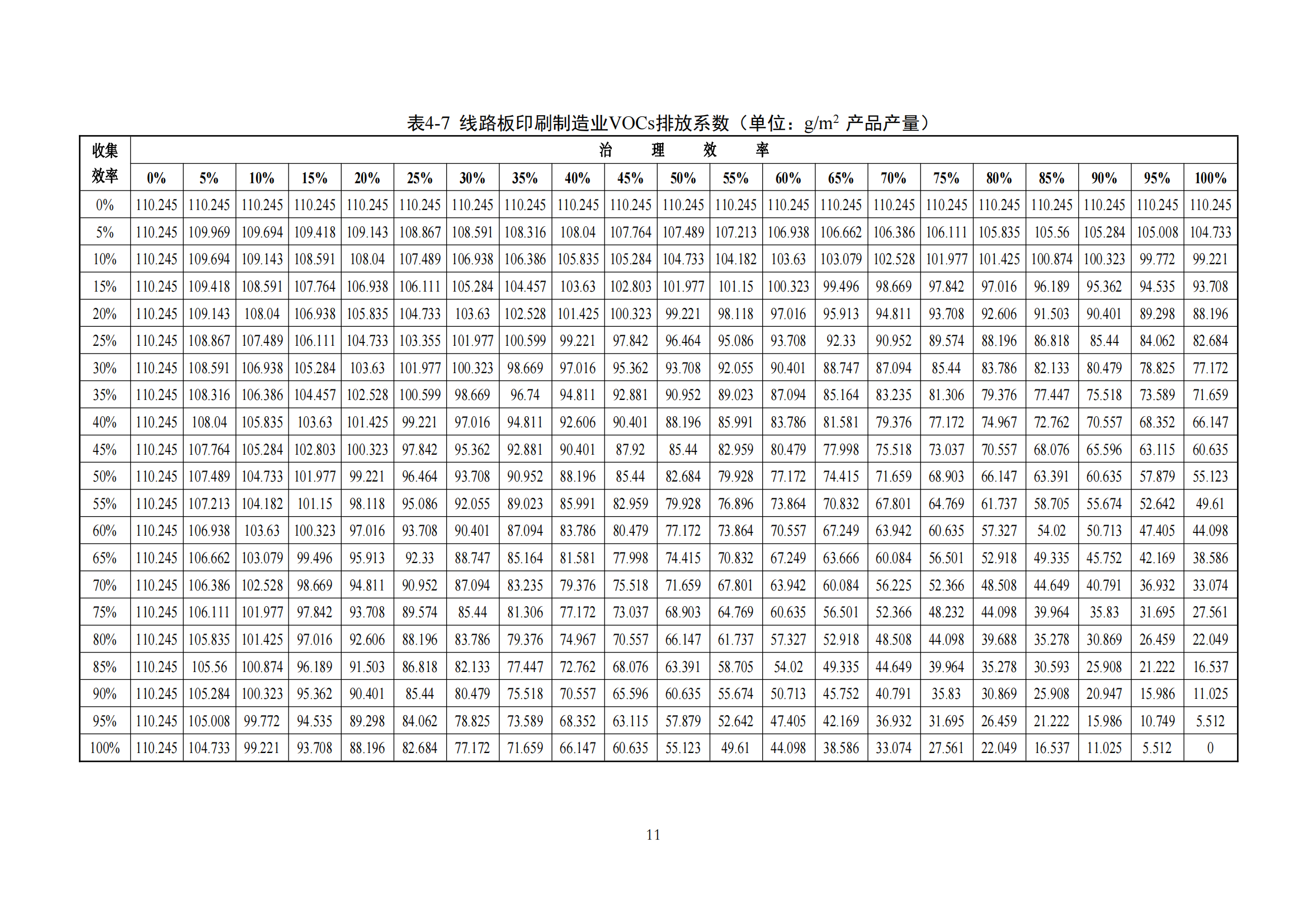 2.广东省塑料制品与制造业、人造石制造业、电子元件制造业挥发性有机化合物排放系数使用指南_13.png