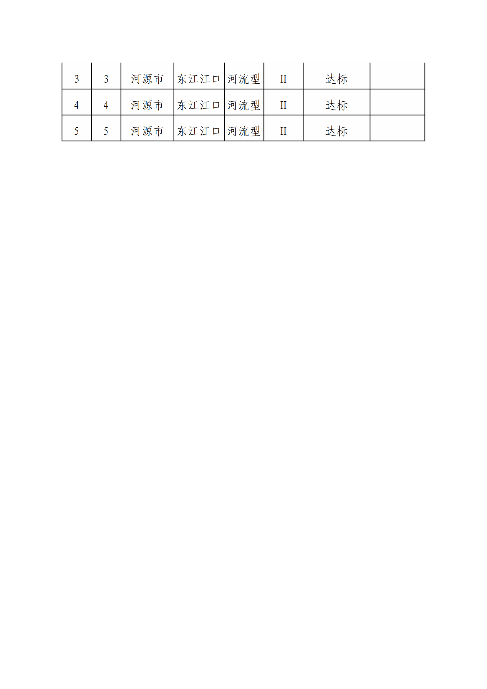 河源江东新区2022年1-4月国考、省考监测断面水质状况报告_01.png
