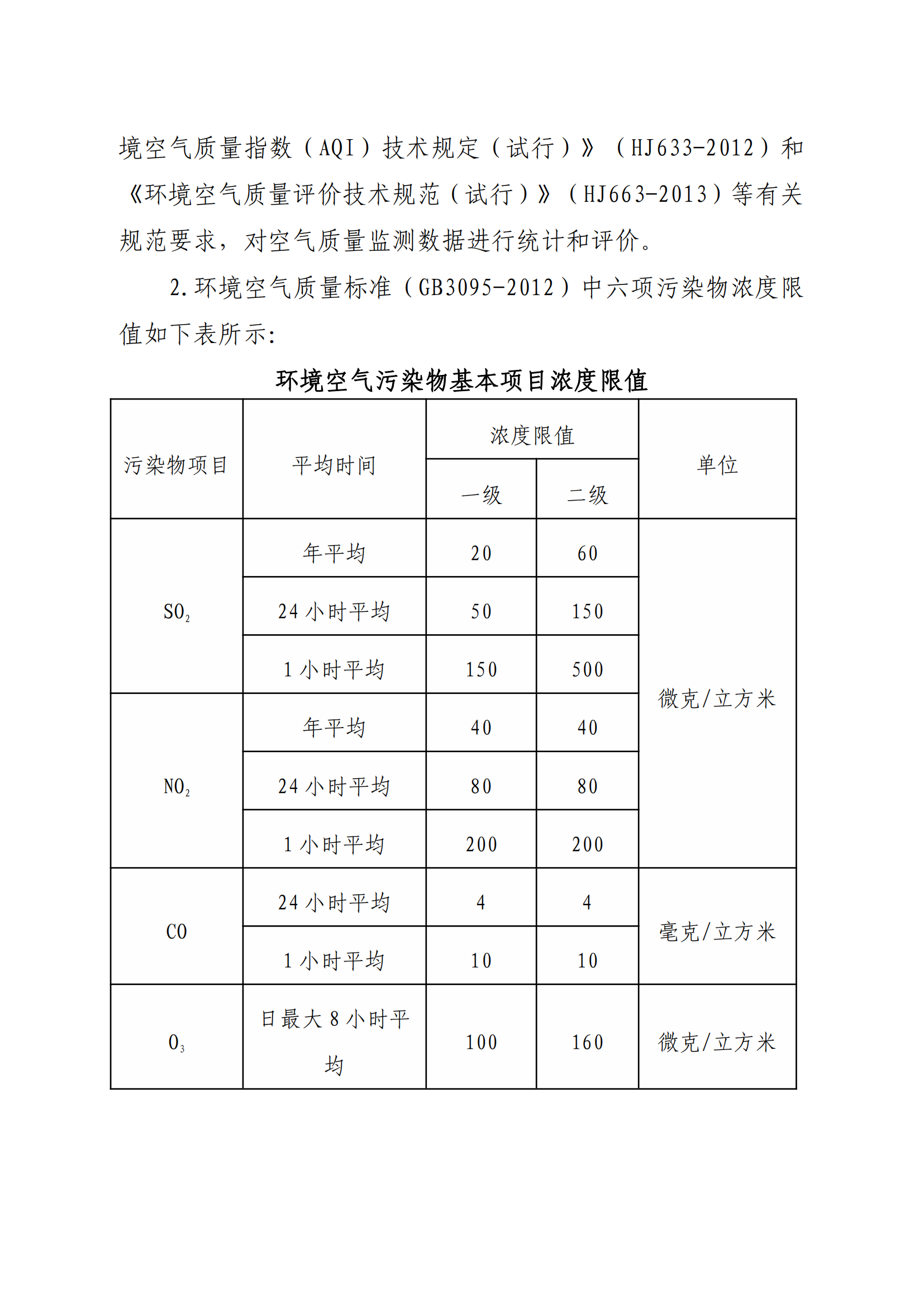河源江东新区2022年1-4月环境空气质量状况_01.png