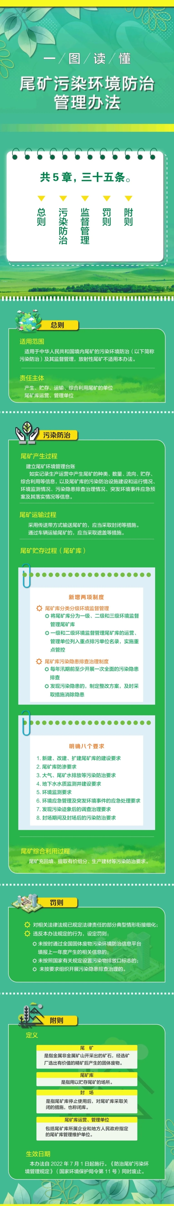 3.一图读懂《尾矿污染环境防治管理办法》来源：生态环境部.jpg