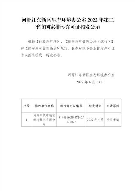 河源江东新区生态环境办公室2022年第二季度国家排污许可证核发审批(1)_01.jpg