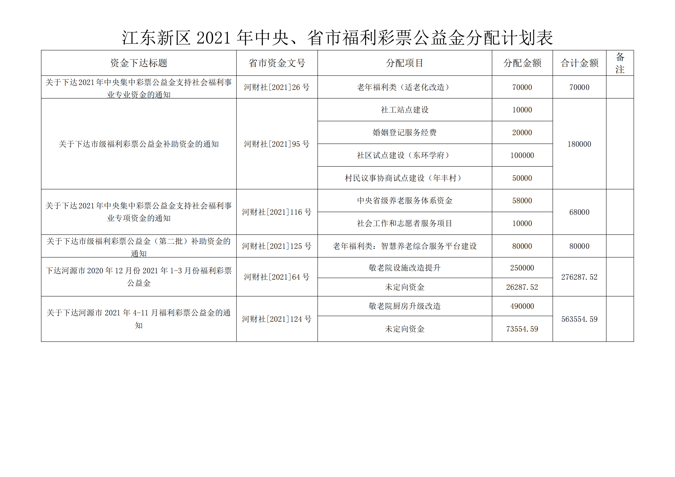 江东新区2021年中央、省市福利彩票公益金分配计划表_00.png