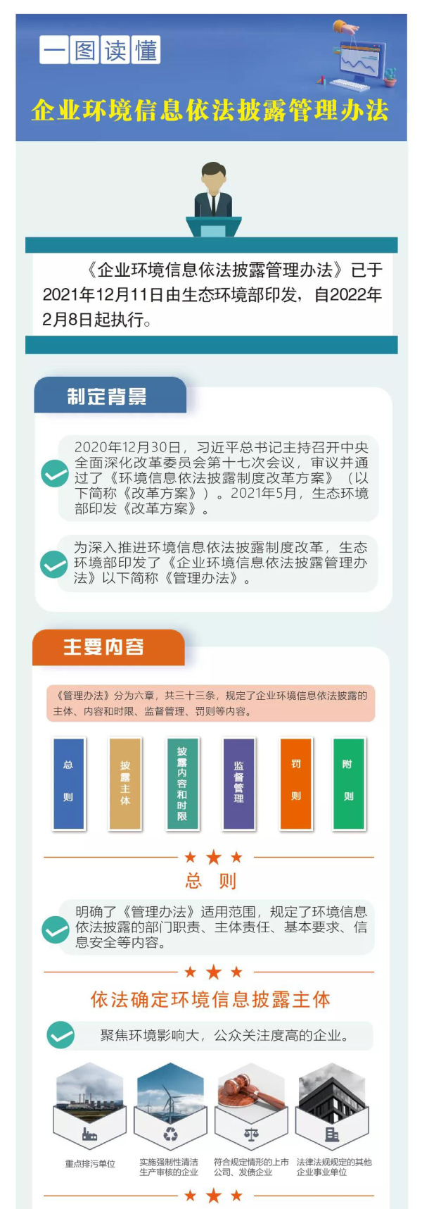 一图读懂《企业环境信息依法披露管理办法》1.jpg
