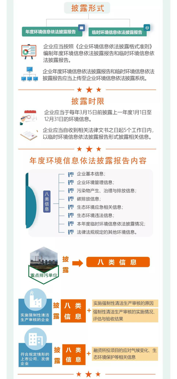 一图读懂《企业环境信息依法披露管理办法》2.jpg