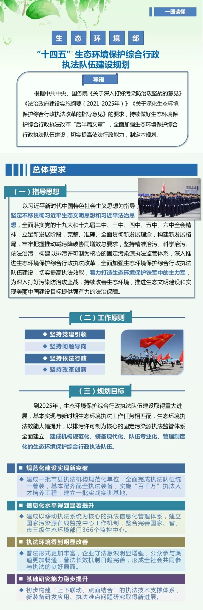 一图读懂《“十四五”生态环境保护综合行政执法队伍建设规划》.jpg