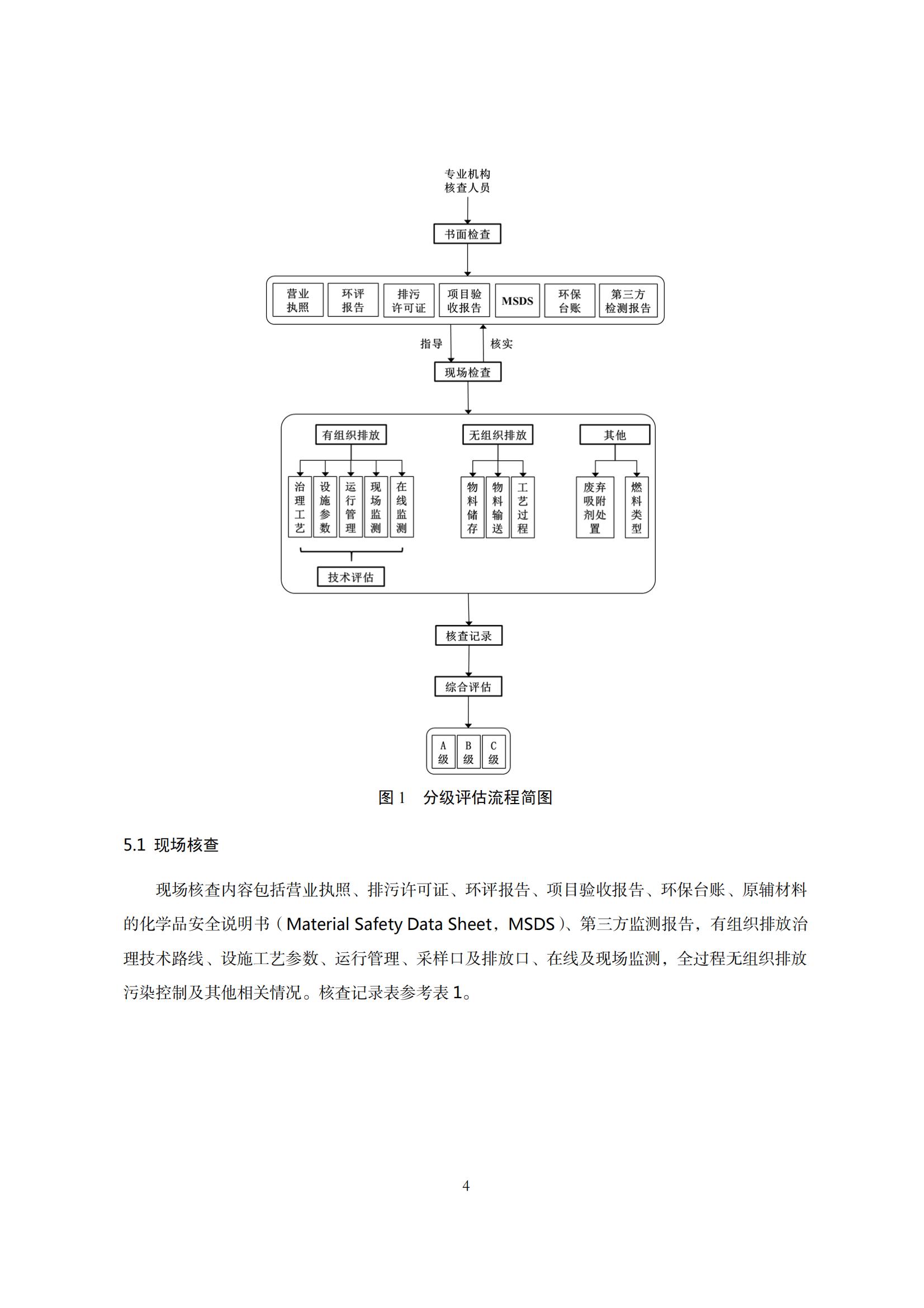 8.广东省工业企业大气污染物排放管理分级评估技术指南（钢压延加工行业）_07.jpg