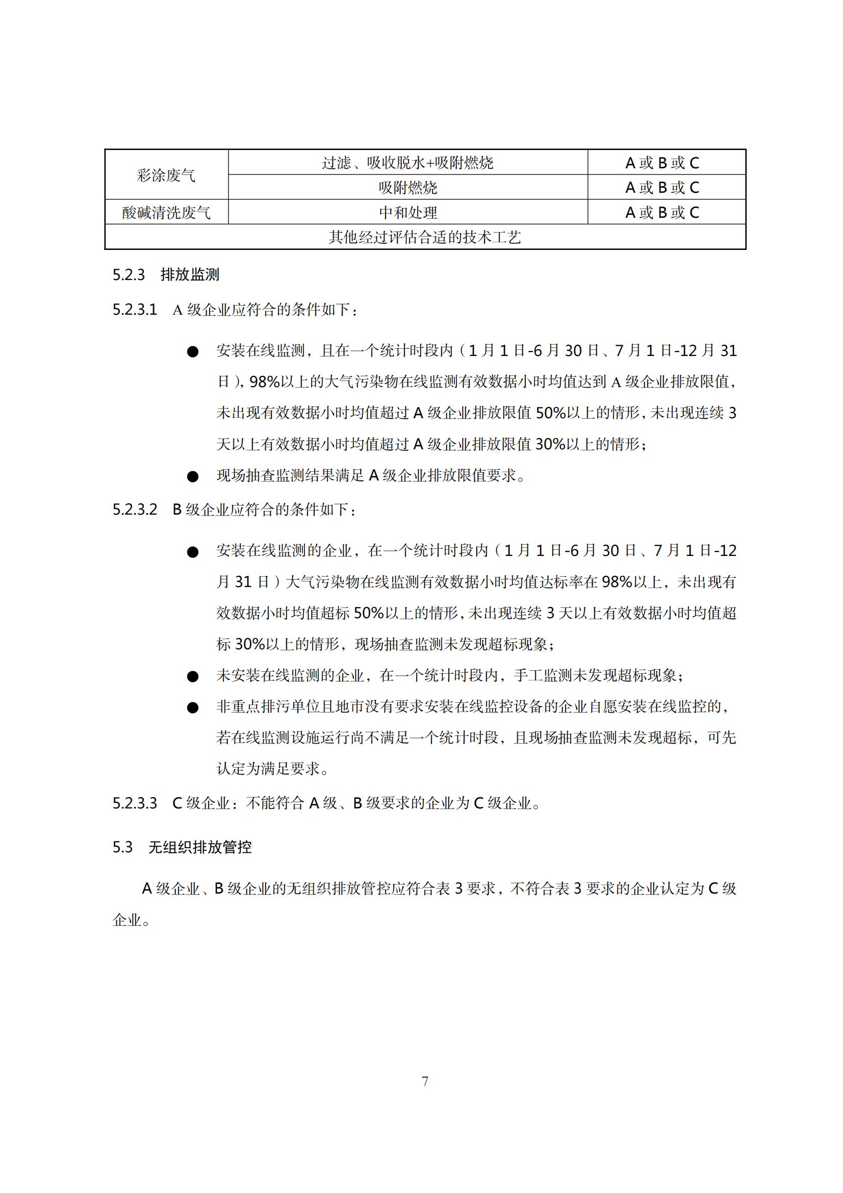 8.广东省工业企业大气污染物排放管理分级评估技术指南（钢压延加工行业）_10.jpg