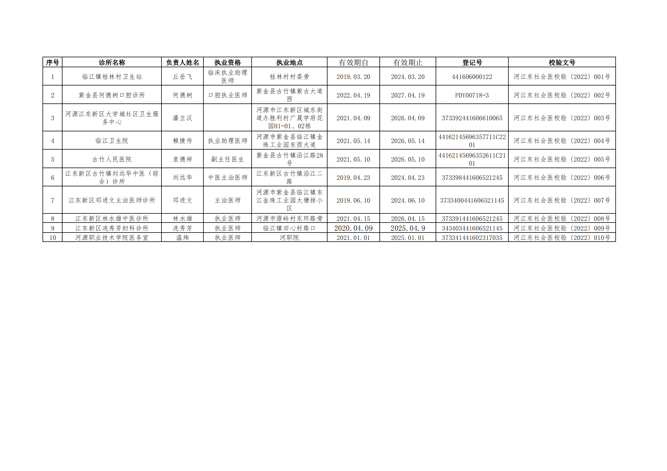 2022年上半年度医疗机构校验登情况表_00.png
