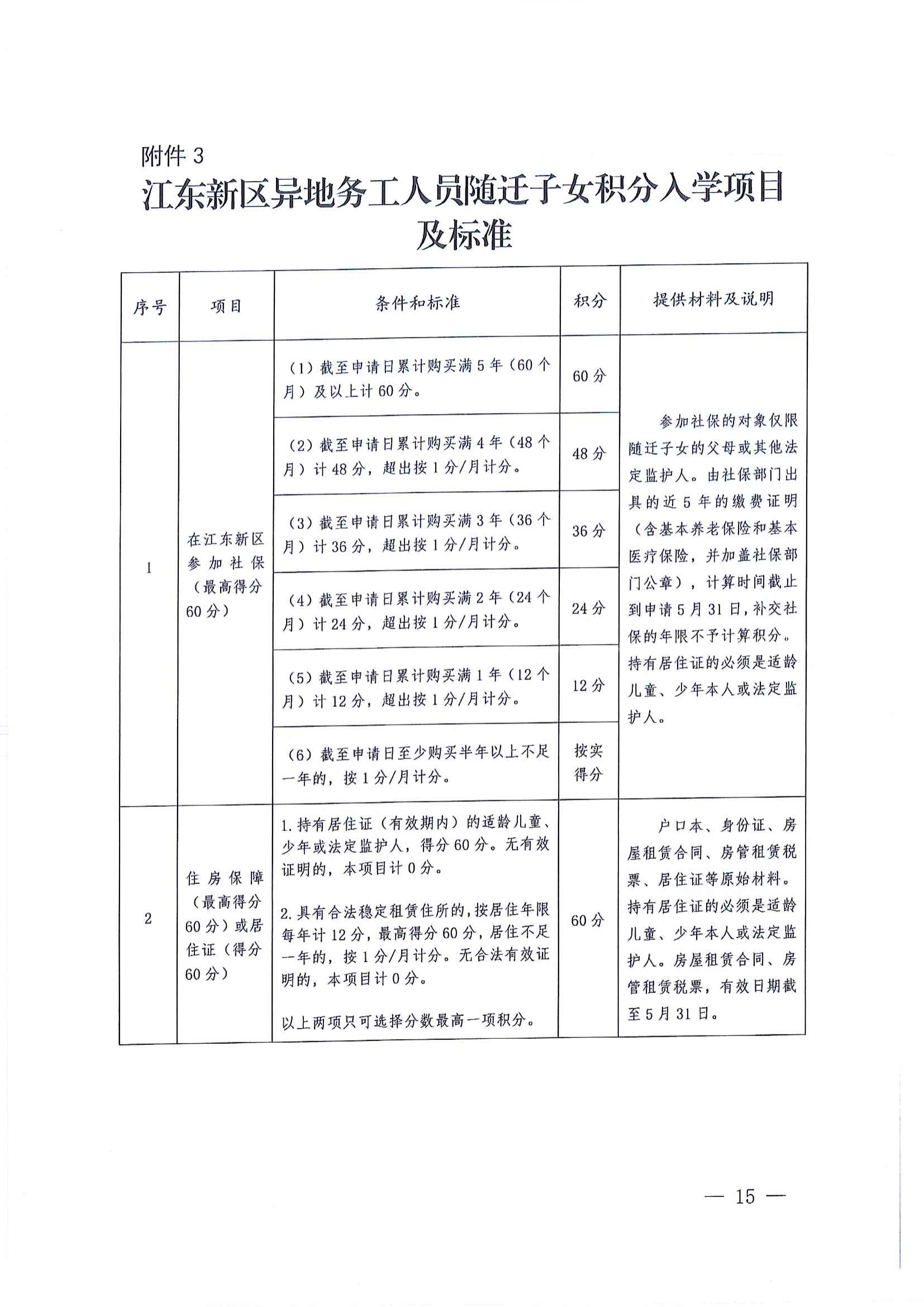 关于做好2022年秋季江东新区义务教育学校招生工作的通知_14.png
