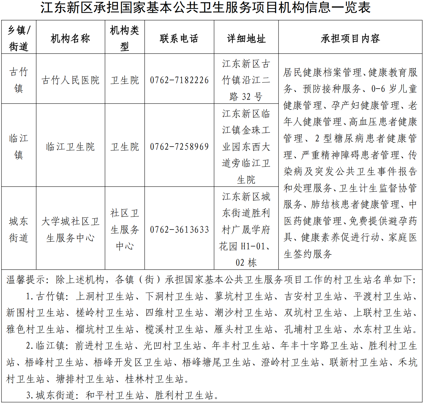 2022年江东新区承担国家基本公共卫生服务项目医疗机构信息公示_00.png