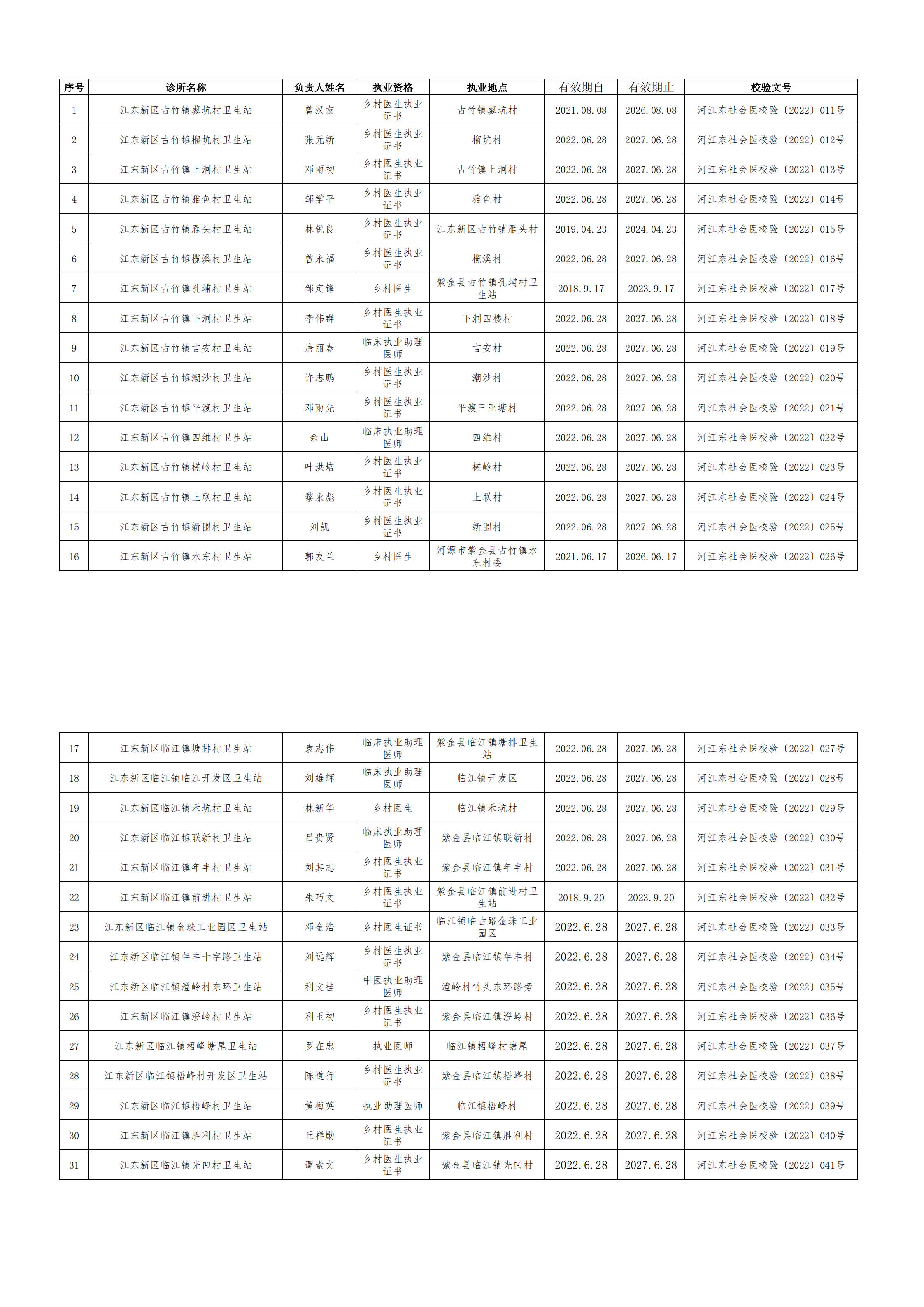 2022年度江东新区村卫生站年度校验记录表_00.png