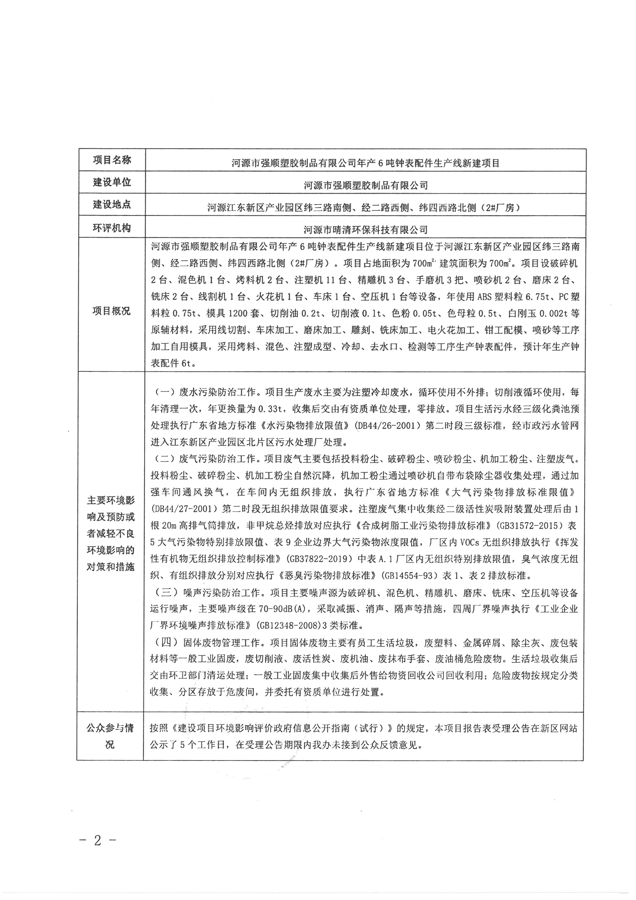 河源江东新区生态环境办公室拟对江东新区碧桂园凤凰山学校环境影响报告表进行审查的公示 (2).jpg